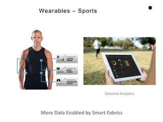 5
More Data Enabled by Smart Fabrics
Wearables – Sports
Detailed Analytics
 