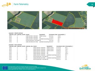 This document is part of a project that has received funding
from the European Union’s Horizon 2020 research and innovation programme
under agreement No 732064. Find us at www.databio.eu
11Farm Telemetry
 
