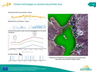 This document is part of a project that has received funding
from the European Union’s Horizon 2020 research and innovation programme
under agreement No 732064. Find us at www.databio.eu
13Partner technologies or solutions NeuroPublic Gaia
 