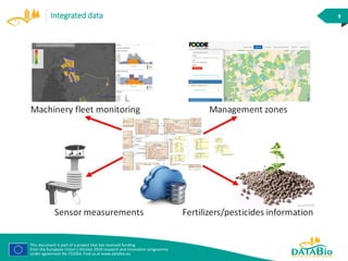 This document is part of a project that has received funding
from the European Union’s Horizon 2020 research and innovation programme
under agreement No 732064. Find us at www.databio.eu
9Integrated data
 