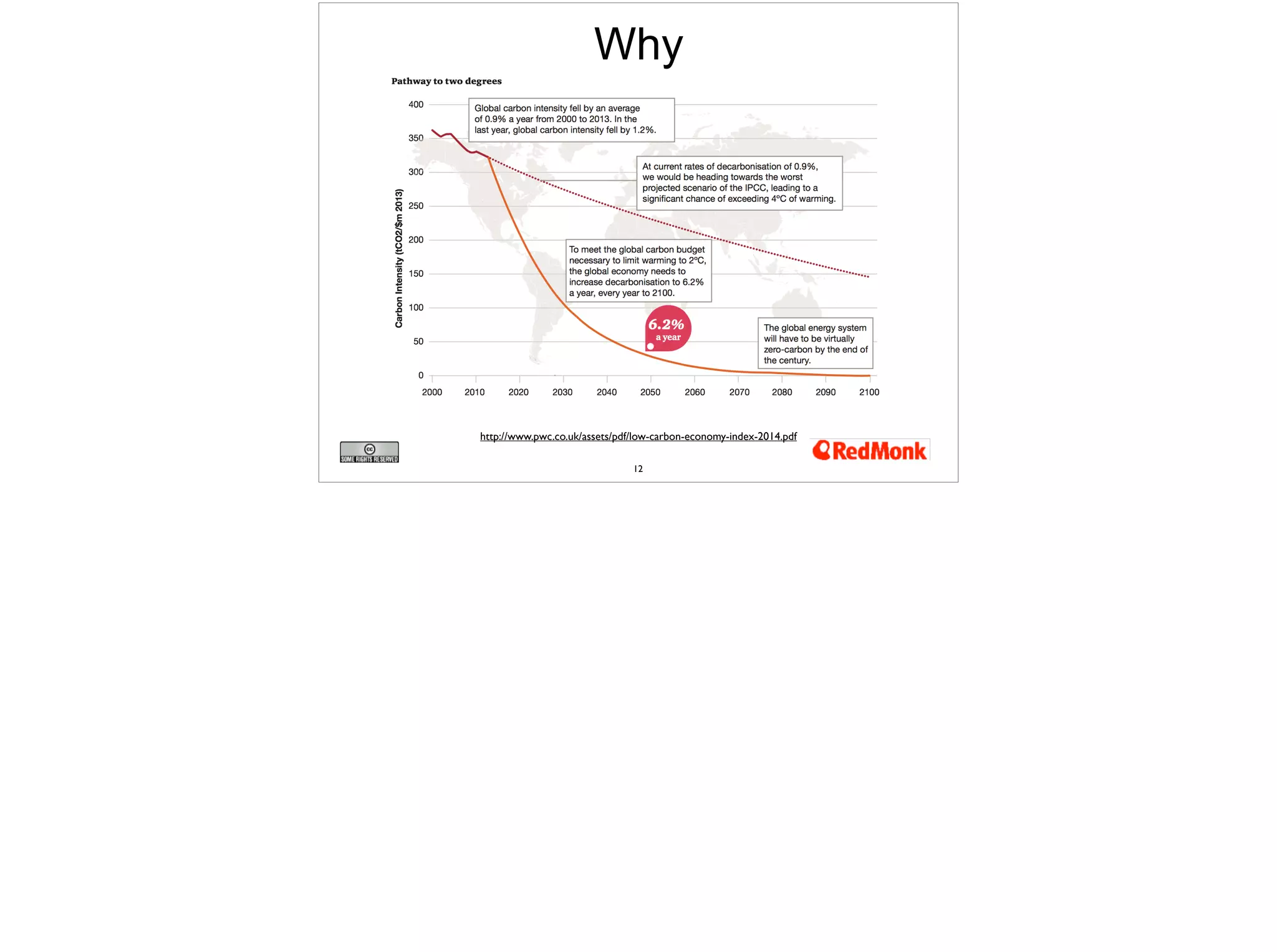 Why 
http://www.pwc.co.uk/assets/pdf/low-carbon-economy-index-2014.pdf 
12 
 