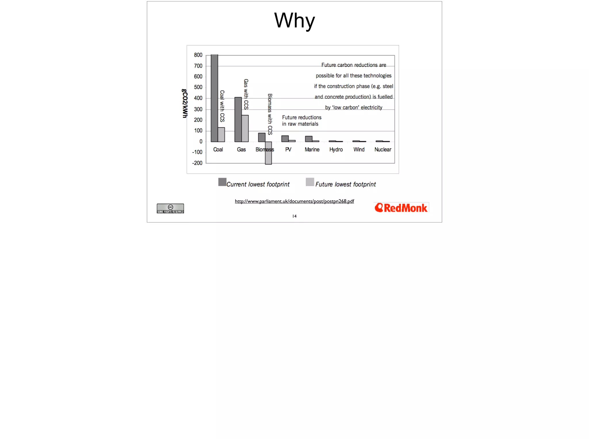 Why 
http://www.parliament.uk/documents/post/postpn268.pdf 
14 
 