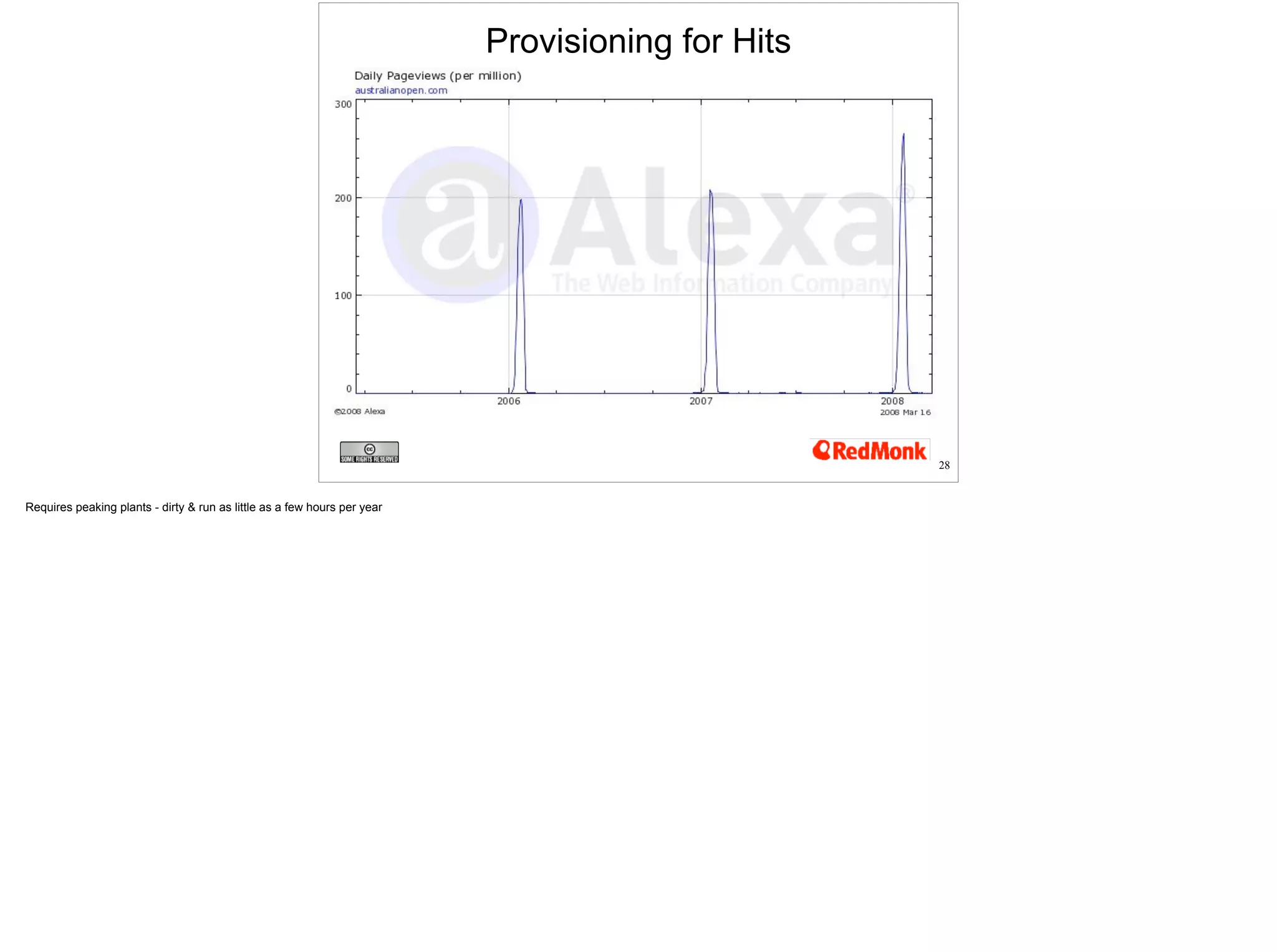 Provisioning for Hits 
28 
 