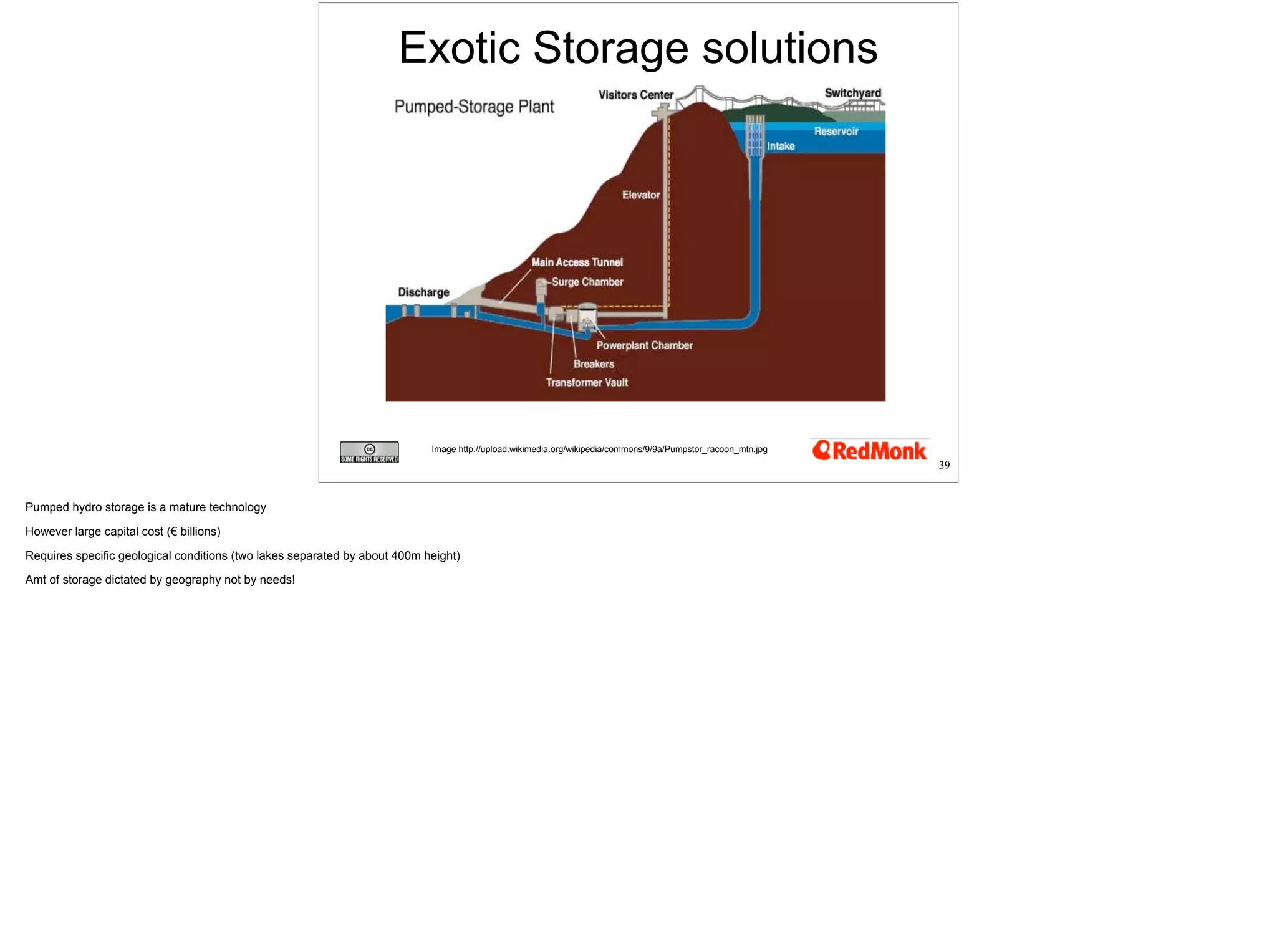 Exotic Storage solutions 
Image http://upload.wikimedia.org/wikipedia/commons/9/9a/Pumpstor_racoon_mtn.jpg 
39 
 