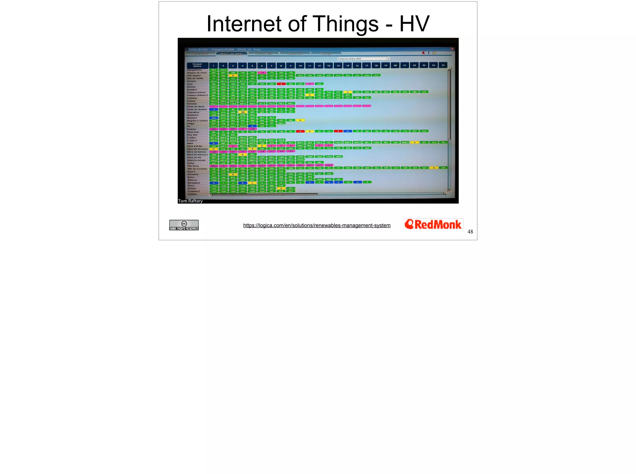 Internet of Things - HV 
48 
https://logica.com/en/solutions/renewables-management-system 
 