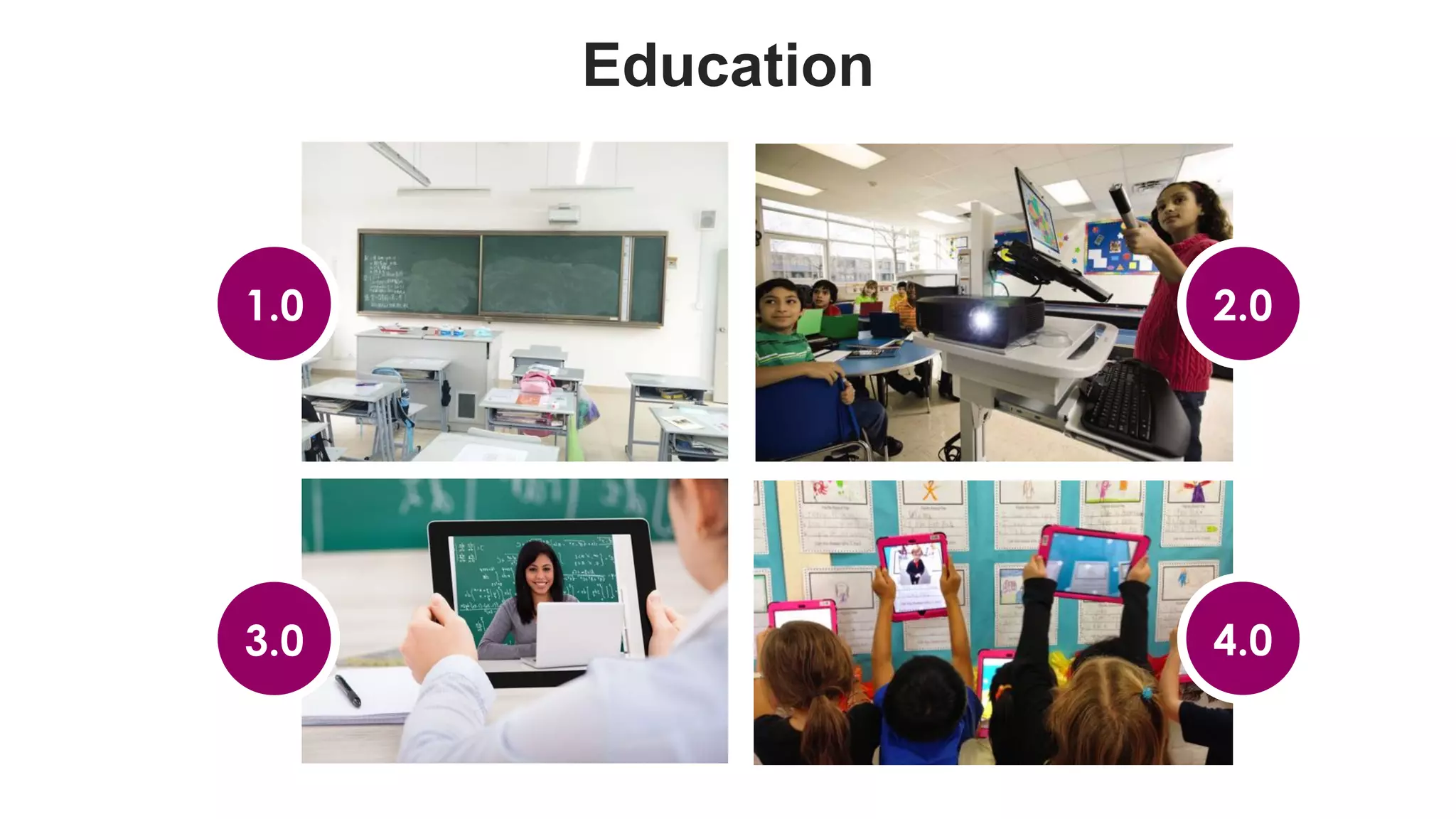 favoriot
Education
1.0
3.0
2.0
4.0
 