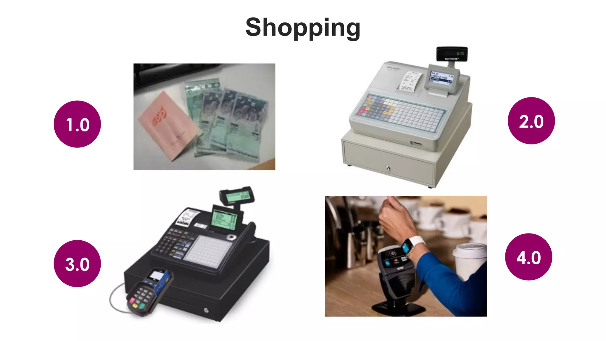 favoriot
Shopping
1.0
3.0
2.0
4.0
 