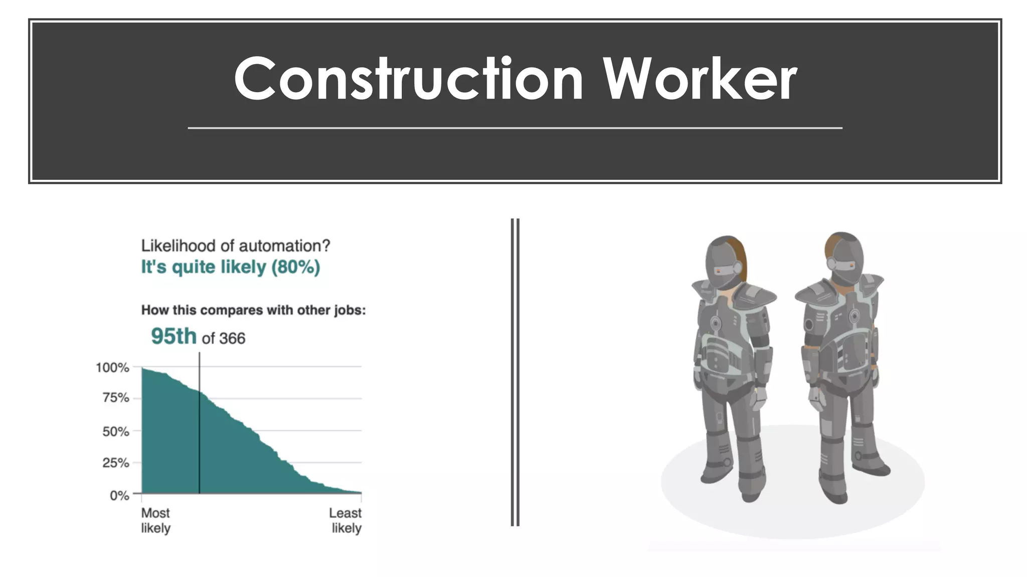 favoriot
Construction Worker
 