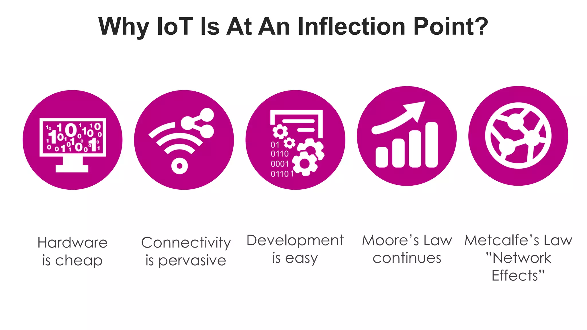 favoriot
Why IoT Is At An Inflection Point?
Hardware
is cheap
Connectivity
is pervasive
Moore’s Law
continues
Metcalfe’s Law
”Network
Effects”
Development
is easy
 