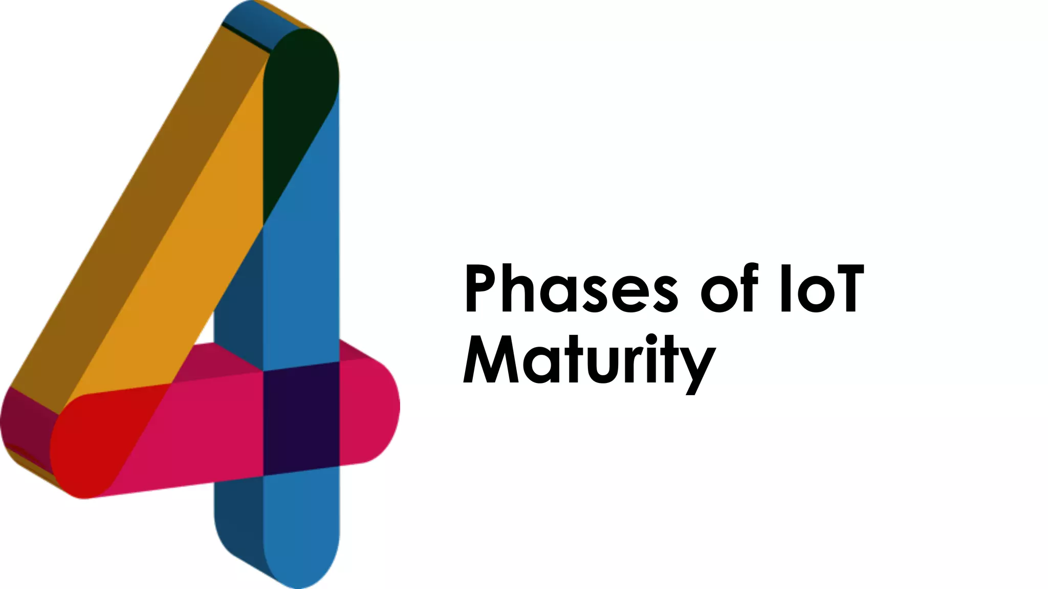 favoriot
Phases of IoT
Maturity
 