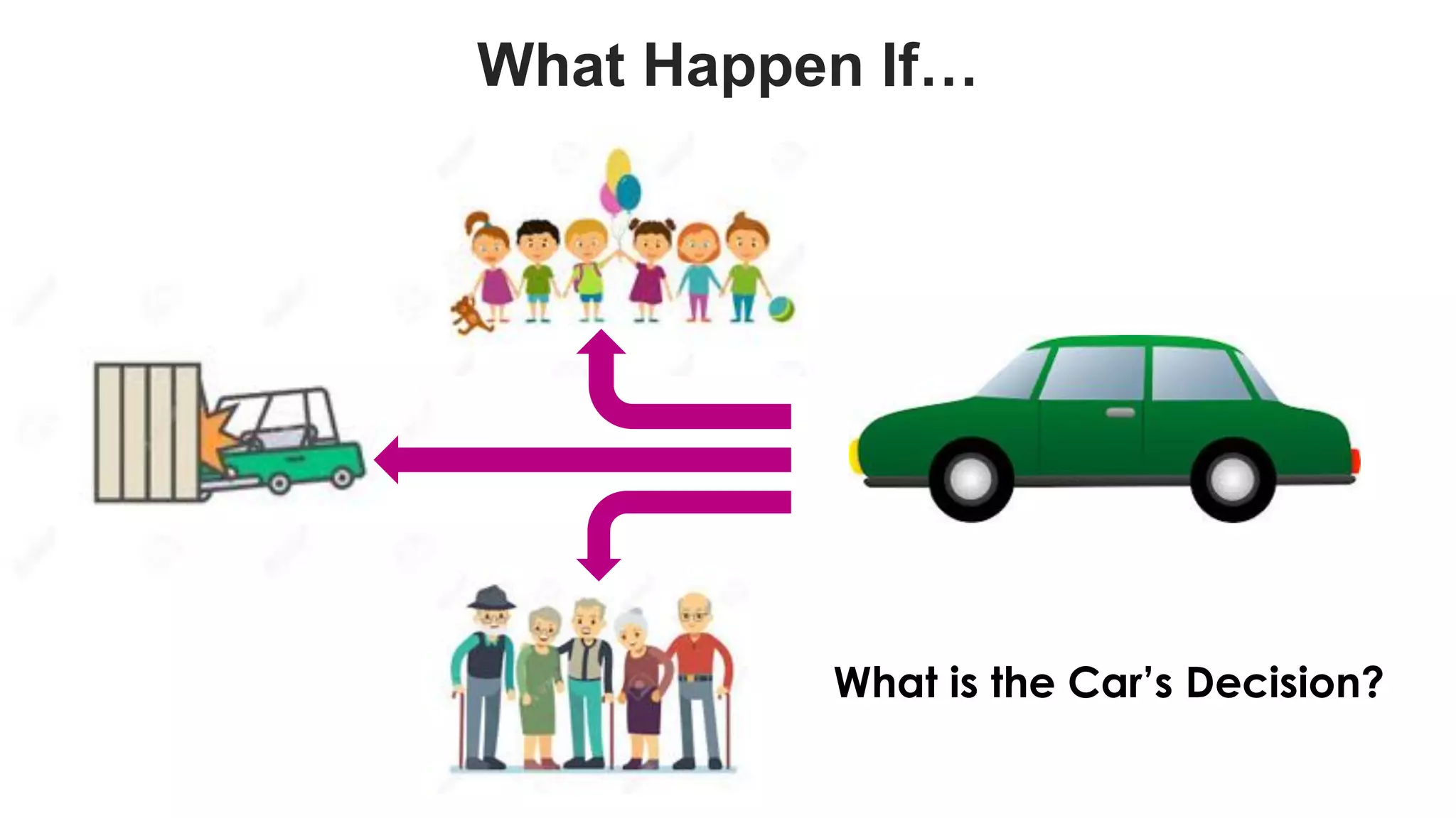 favoriot
What Happen If…
What is the Car’s Decision?
 