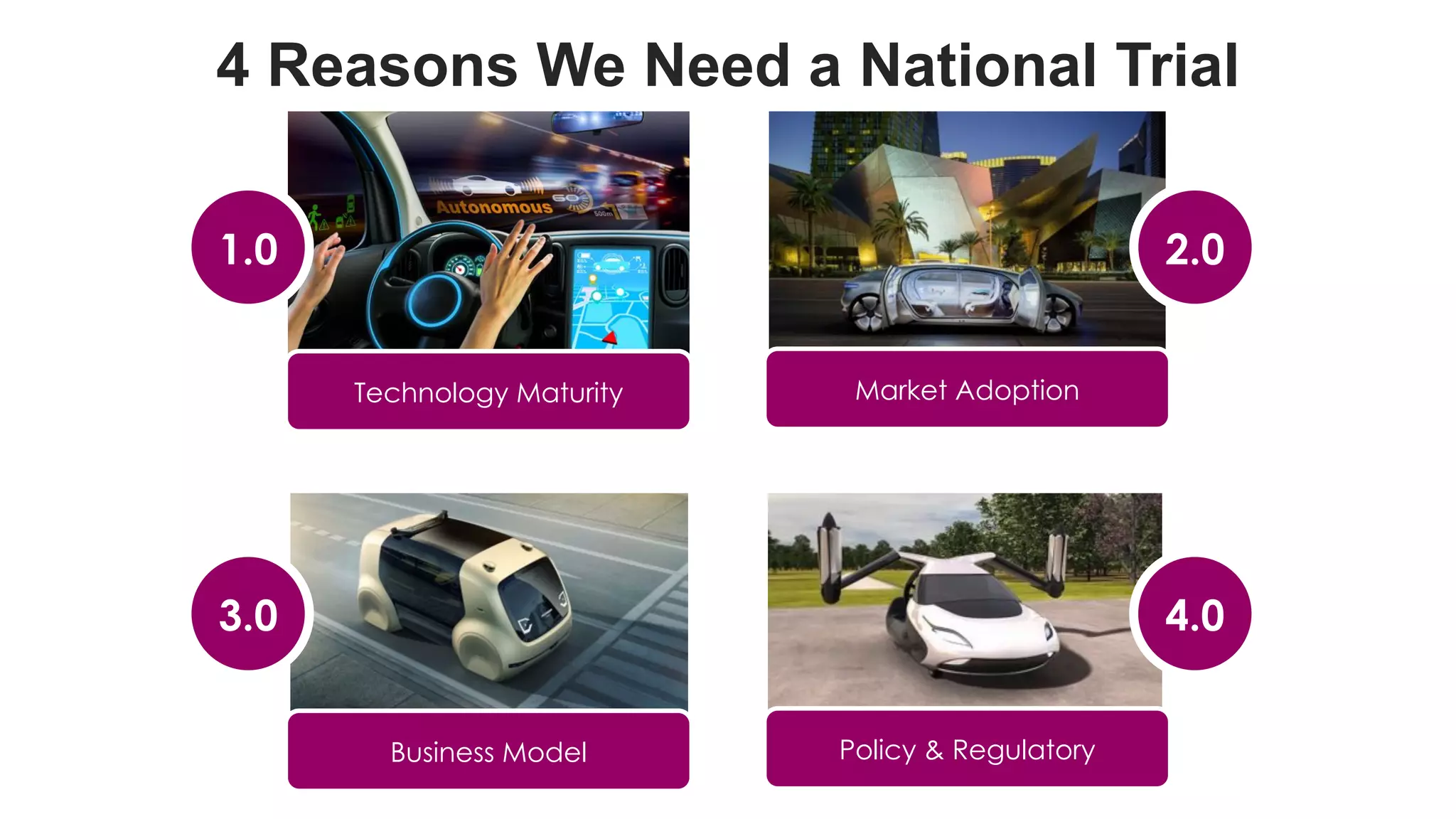 favoriot
4 Reasons We Need a National Trial
1.0
Technology Maturity
2.0
Market Adoption
3.0
Business Model
4.0
Policy & Regulatory
 
