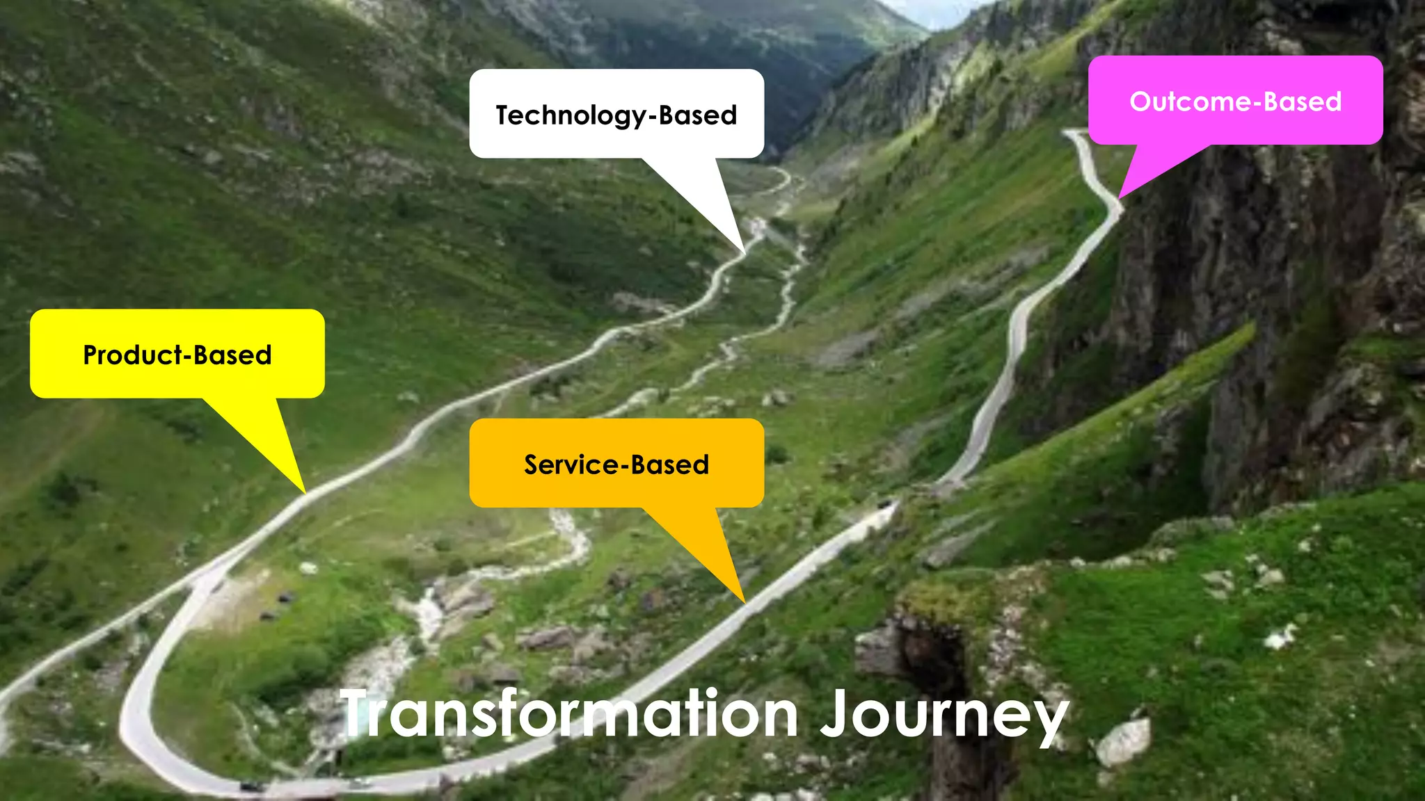 favoriot
Technology-Based
Product-Based
Service-Based
Outcome-Based
Transformation Journey
 