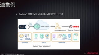 © 2015 NTT DOCOMO, INC. All rights reserved.
15
Twilioと連携したいたずら電話サービス
連携例
 