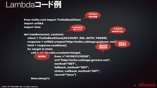 © 2015 NTT DOCOMO, INC. All rights reserved.
Lambdaコード例
16
from twilio.rest import TwilioRestClient
import urllib2
import time
def handler(event, context):
client = TwilioRestClient(ACCOUNT_SID, AUTH_TOKEN)
response = urllib2.urlopen('http://twilio.cshhage.jp/phone_number.txt')
html = response.readlines()
for target in html:
call = client.calls.create(to=target,
from_="+815031318526",
url="http://twilio.cshhage.jp/voice.xml",
method="GET",
fallback_method="GET",
status_callback_method="GET",
record="false")
time.sleep(1)
Twilioの 
SDK準備
Twilioの 
SDK呼び出し
通話先の 
電話番号
通話開始
通話内容 
（自動音声）
Lambdaが 
呼ぶクラス
 