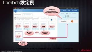 © 2015 NTT DOCOMO, INC. All rights reserved.
Lambda設定例
17
押した方の 
ボタン
押したボタン
の証明書
押したボタン
のルール
詳細表示
SELECT *  
FROM 'iotbutton/+‘
※ボタン押されたら全部（の意味）
デバイス デバイス 証明書 証明書 ポリシー
ルール
※このコンソールにはボタンが２つ登録されていて、２つとも同じルールで動きます
ひも付け
 