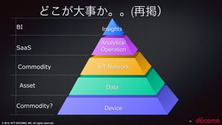© 2015 NTT DOCOMO, INC. All rights reserved.
どこが大事か。。(再掲）
24
BI
SaaS
Asset
Commodity
Commodity?
Insights
Analytics/
Operation
Data
IoT Network
Device
 