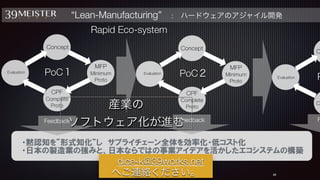 48
“Lean-Manufacturing” : ハードウェアのアジャイル開発
・黙認知を”形式知化”し　サプライチェーン全体を効率化・低コスト化  
・日本の製造業の強みと、日本ならではの事業アイデアを活かしたエコシステムの構築
Concept
MFP
Minimum
Proto
CPF
Complete
Proto
Evaluation PoC１
Concept
MFP
Minimum
Proto
CPF
Complete
Proto
Evaluation PoC２
C
C
Evaluation P
Feedback Feedback F
Rapid Eco-system
産業の
ソフトウェア化が進む
 dice-k@39works.net
へご連絡ください。
 