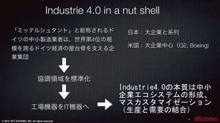 © 2015 NTT DOCOMO, INC. All rights reserved.
Industrie 4.0 in a nut shell
「ミッテルシュタント」と総称されるド
イツの中小製造業者は、世界第4位の規
模を誇るドイツ経済の屋台骨を支える企
業集団
9
日本：大企業と系列
米国：大企業中心（GE, Boeing)
協調領域を標準化
工場機器をIT機器へ
Industrie4.0の本質は中小
企業エコシステムの形成、
マスカスタマイゼーション
（生産と需要の結合）	
 
 