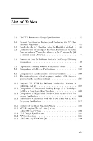 List of Tables
2.1 IR-UWB Transmitter Design Specifications . . . . . . . . . . 22
3.1 Dataset Partitions for Training and Evaluating the AF Clas-
sification Algorithm . . . . . . . . . . . . . . . . . . . . . . . 63
3.2 Results for the AF Classifier Using the Hold-Out Method . . 64
3.3 Useful features for fall impact detection. Features are extracted
from a window of N samples, where si is the ith
sample, by [53]
is licensed under CC by 2.0 . . . . . . . . . . . . . . . . . . . 77
5.1 Parameters Used for Different Radios in the Energy Efficiency
Comparison . . . . . . . . . . . . . . . . . . . . . . . . . . . 140
7.1 Impedance Matching Network Component Values . . . . . . 196
7.2 Comparison with Recent Publications . . . . . . . . . . . . . 202
8.1 Comparison of injection-locked frequency dividers. . . . . . . 220
8.2 The state-of-the-art ultra-low-power receiver. (SR: Superre-
generative; IL: Injection locking) . . . . . . . . . . . . . . . . 228
10.1 Required TX EVM for Different Modulation Schemes in
IEEE802.11ad [2] . . . . . . . . . . . . . . . . . . . . . . . . 289
10.2 Comparison of Theoretical Locking Range of a Divide-by-4
ILFD in a Four-Stage Ring Topology . . . . . . . . . . . . . 300
10.3 Comparison of High-Speed Divider Chain in mm-Wave Fre-
quency Synthesizers . . . . . . . . . . . . . . . . . . . . . . . 303
10.4 Performance Comparison with the State-of-the-Art 60 GHz
Frequency Synthesizers . . . . . . . . . . . . . . . . . . . . . 312
11.1 Features of the IEEE 802.11ad/WiGig . . . . . . . . . . . . 323
11.2 MCS Examples (Not All Listed) in the
IEEE 802.11ad/WiGig . . . . . . . . . . . . . . . . . . . . . 323
11.3 USB Dongle Specifications . . . . . . . . . . . . . . . . . . . 332
11.4 AP Specifications . . . . . . . . . . . . . . . . . . . . . . . . 334
11.5 IEEE 802.11ay Use Cases [30] . . . . . . . . . . . . . . . . . 339
xix
 