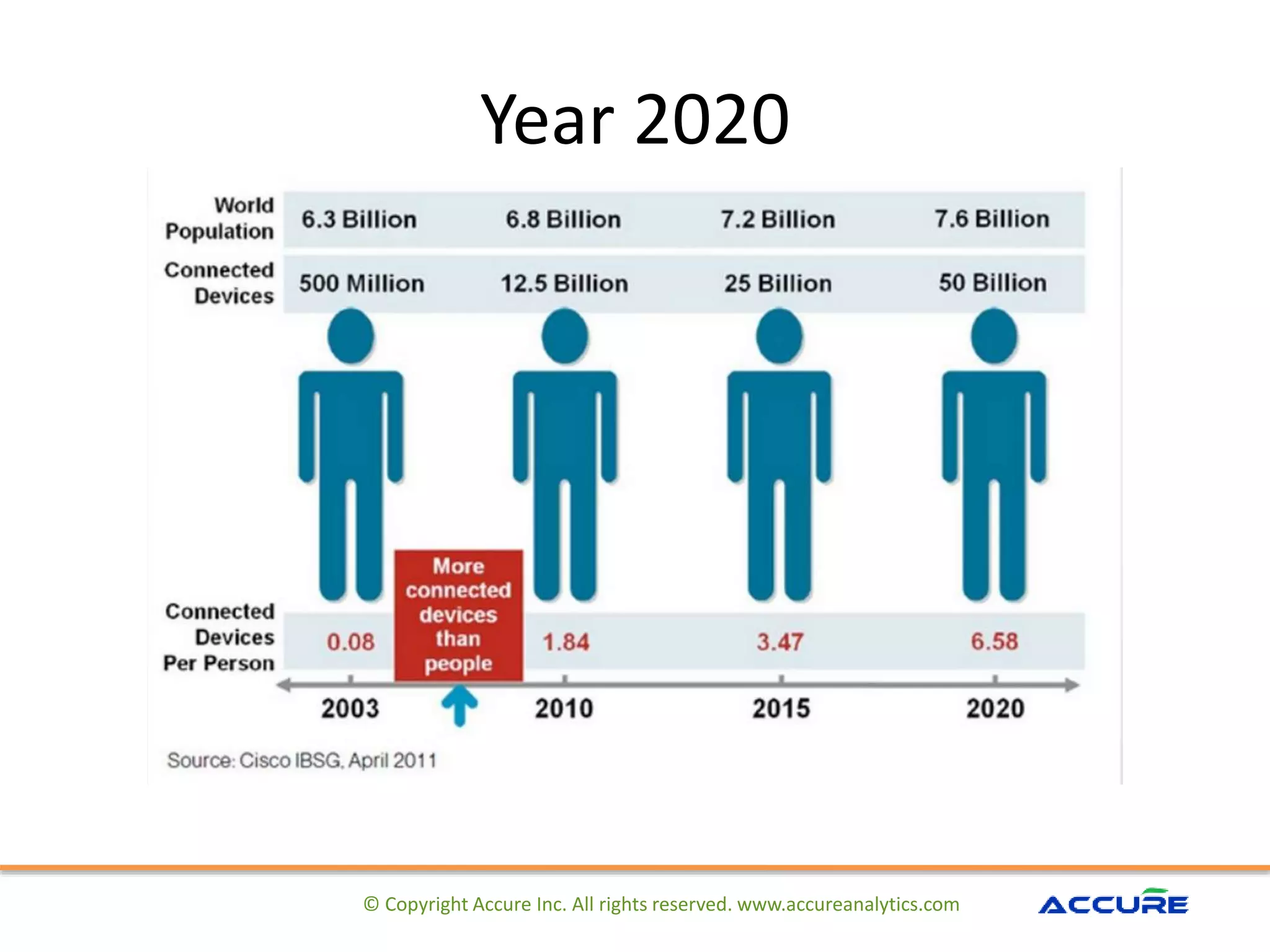 Year 2020
© Copyright Accure Inc. All rights reserved. www.accureanalytics.com
 