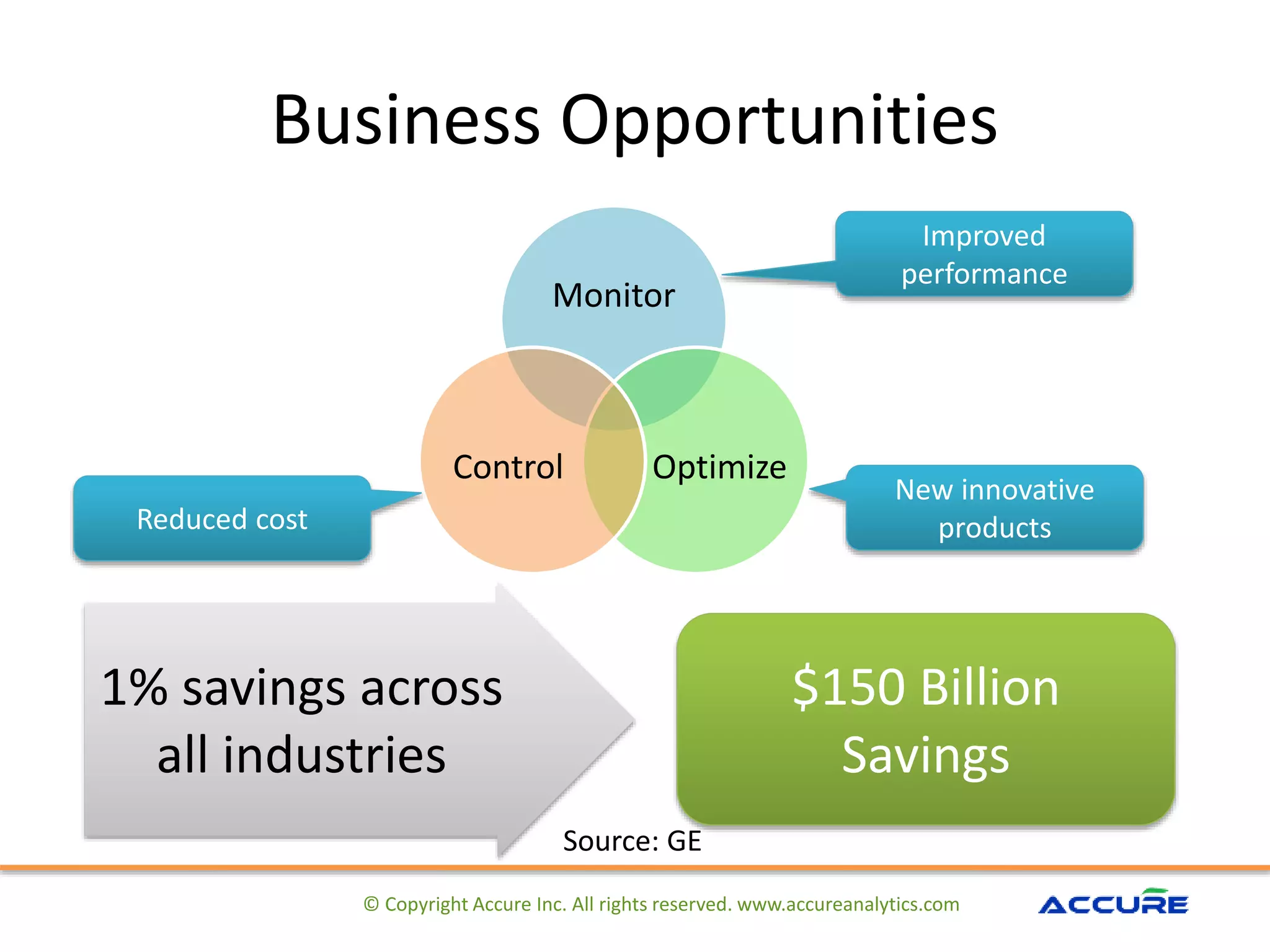 Business Opportunities
© Copyright Accure Inc. All rights reserved. www.accureanalytics.com
Monitor
OptimizeControl
Improved
performance
Reduced cost
New innovative
products
1% savings across
all industries
$150 Billion
Savings
Source: GE
 