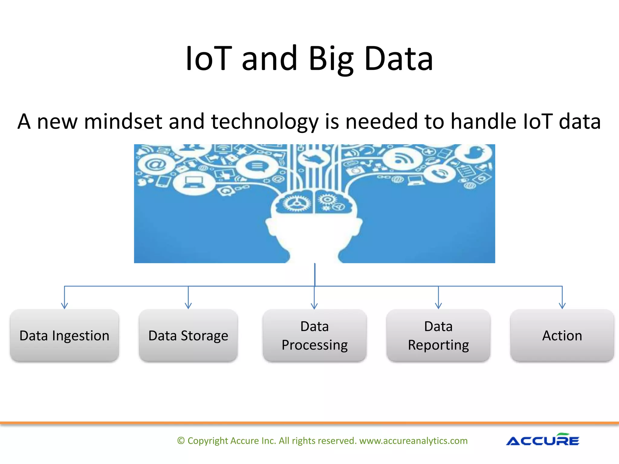 IoT and Big Data
© Copyright Accure Inc. All rights reserved. www.accureanalytics.com
Data Ingestion Data Storage
Data
Processing
Data
Reporting
Action
A new mindset and technology is needed to handle IoT data
 