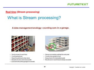 Copyright : Futuretext Ltd. London34
Real time (Stream processing)
 