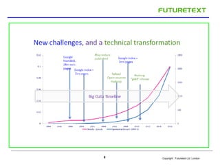 Copyright : Futuretext Ltd. London8
 