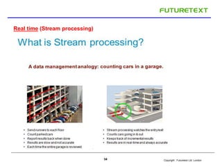 Copyright : 34 Futuretext Ltd. London 
Real time (Stream processing) 
 