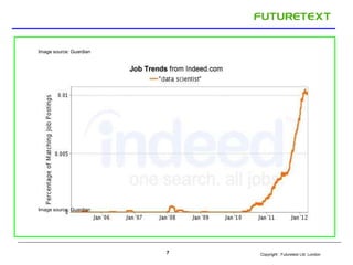 Copyright : 7 Futuretext Ltd. London 
Image source: Guardian 
Image source: Guardian 
 