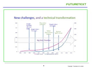 Copyright : 8 Futuretext Ltd. London 
 