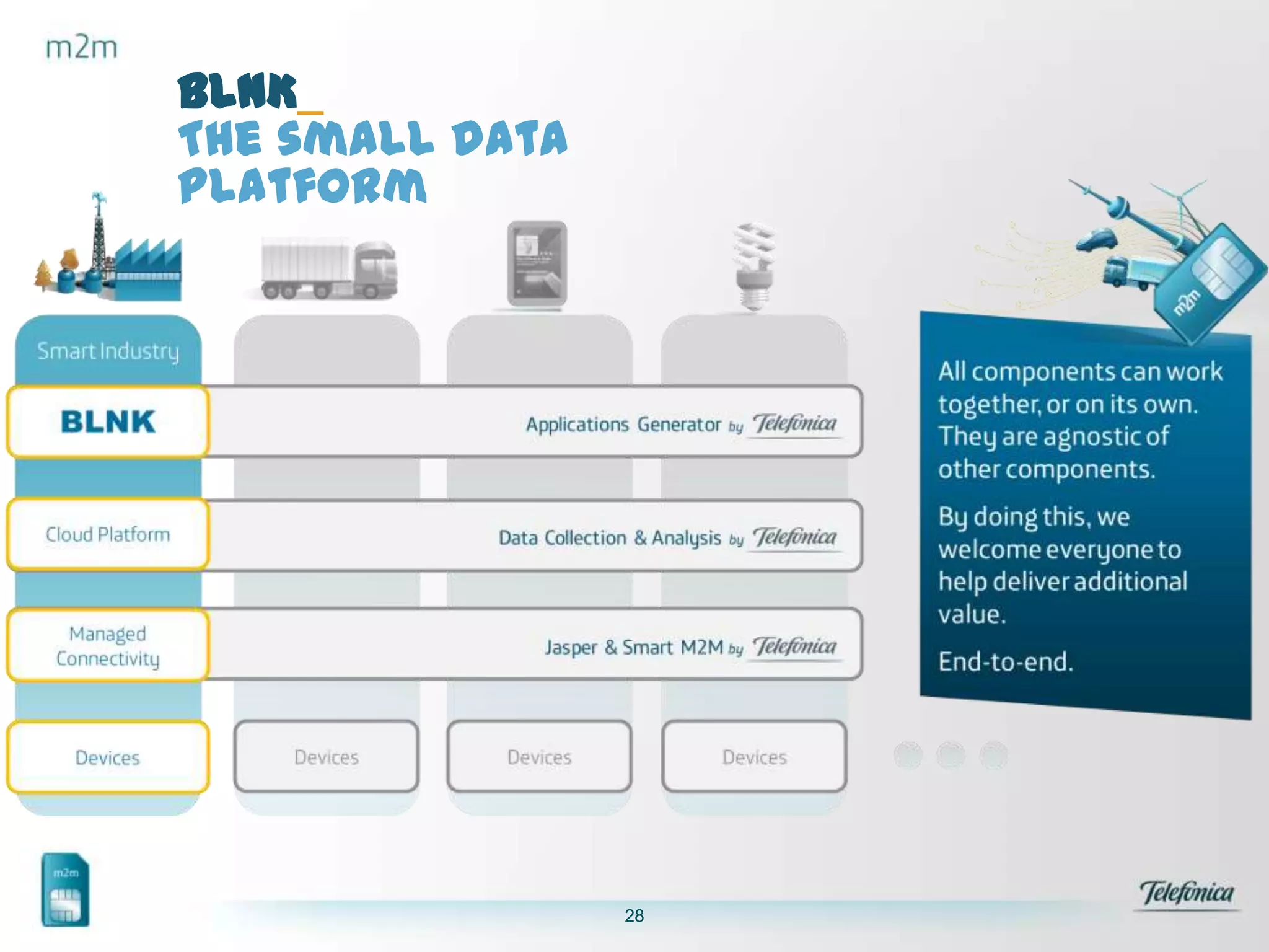 BLNK_
The small data
platform

28

 