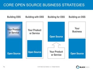 Open Source and the Internet of Things | PPTX