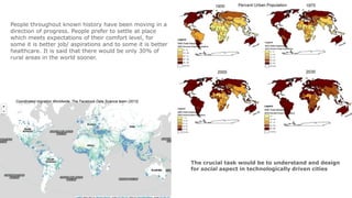 People throughout known history have been moving in a
direction of progress. People prefer to settle at place
which meets expectations of their comfort level, for
some it is better job/ aspirations and to some it is better
healthcare. It is said that there would be only 30% of
rural areas in the world sooner.
Coordinated migration Worldwide, The Facebook Data Science team (2013)
The crucial task would be to understand and design
for social aspect in technologically driven cities
 
