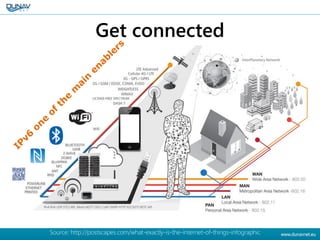 Get connected
Source: http://postscapes.com/what-exactly-is-the-internet-of-things-infographic
 