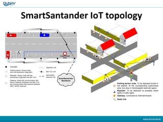 Streetlight
Parking sensor: Sensor node
with one transceiver (Digimesh)
Repeater: Sensor node with two
transceivers (Digim...