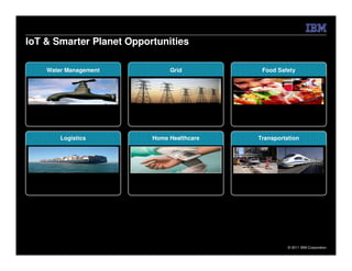 IoT & Smarter Planet Opportunities

    Water Management           Grid          Food Safety




        Logistics         Home Healthcare   Transportation




                                                      © 2011 IBM Corporation
 