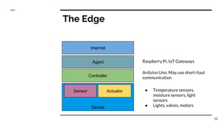 The Edge
12
Device
Sensor Actuator
Controller
Agent
Internet
Raspberry Pi, IoT Gateways
Arduino Uno. May use short-haul
communication
● Temperature sensors,
moisture sensors, light
sensors
● Lights, valves, motors
 
