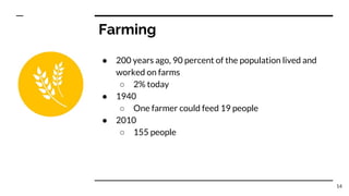 Farming
● 200 years ago, 90 percent of the population lived and
worked on farms
○ 2% today
● 1940
○ One farmer could feed 19 people
● 2010
○ 155 people
14
 