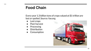 Food Chain
Every year 1.3 billion tons of crops valued at $1 trillion are
lost or spoiled. Source: fao.org
● Lost crops
● Post-harvest
● Processing
● Distribution
● Consumption
16
 