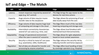 5G and edge computing - CORAL perspective