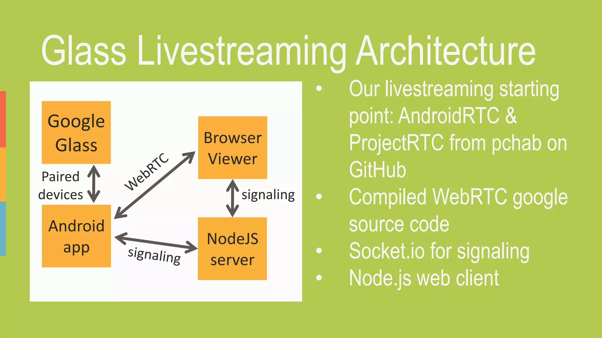 Glass Livestreaming Architecture
• Our livestreaming starting
point: AndroidRTC &
ProjectRTC from pchab on
GitHub
• Compiled WebRTC google
source code
• Socket.io for signaling
• Node.js web client
Google
Glass
Android
app NodeJS
server
Browser
Viewer
Paired
devices signaling
 