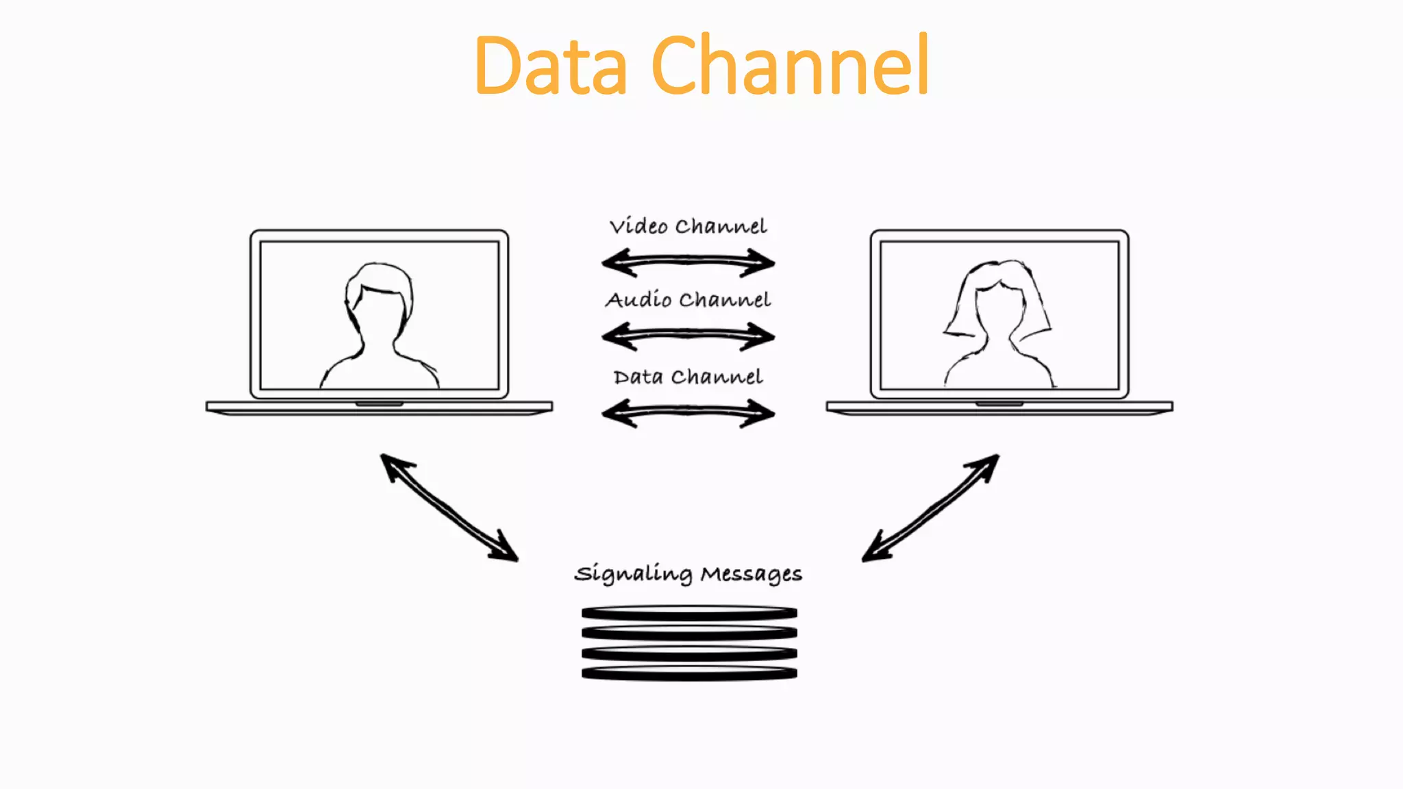 Data Channel
 