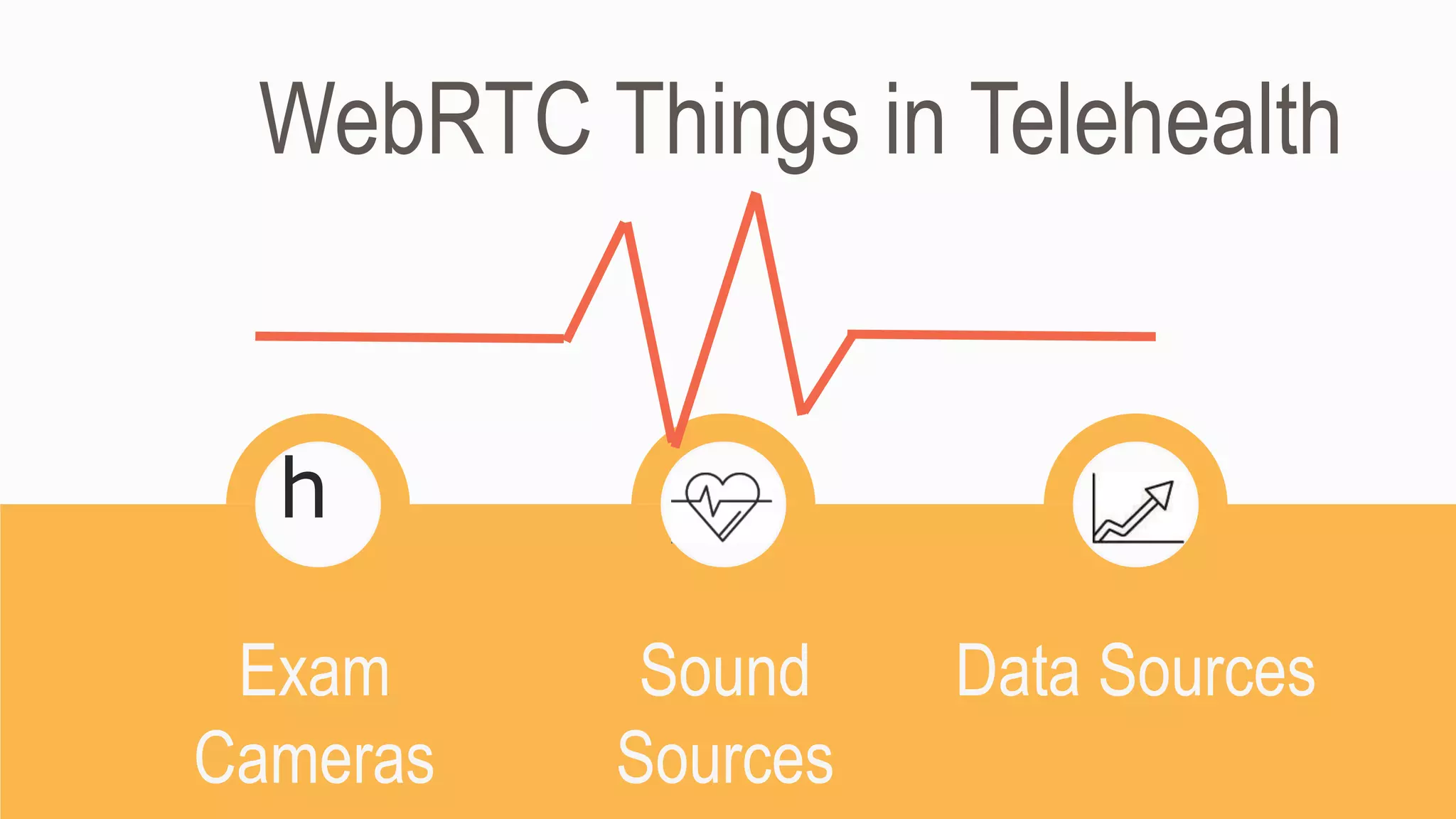 Exam
Cameras
Sound
Sources
Data Sources
WebRTC Things in Telehealth
h
 