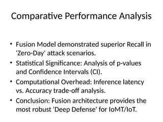 Advanced CNN-LSTM Fusion for Anomaly Detection in IoT Networks | PPTX