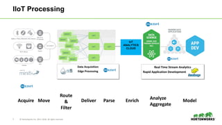 7 © Hortonworks Inc. 2011–2018. All rights reserved.
IIoT Processing
Data Acquisition
Edge Processing
Real Time Stream Ana...
