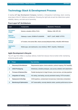 Comprehensive Guide to IoT App Development by Nadcab Technology 2025 | PDF