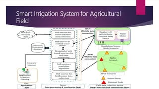 Smart Irrigation System for Agricultural
Field
 