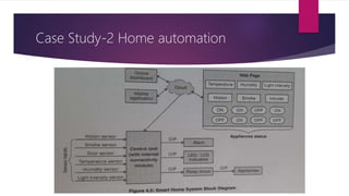 Case Study-2 Home automation
 